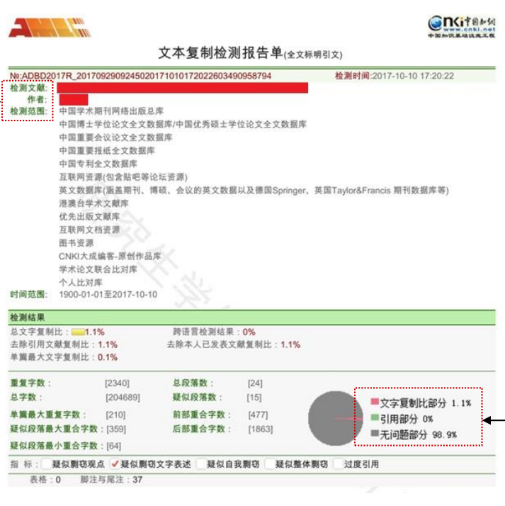 โปรแกรมตรวจสอบการคัดลอกผลงานทางวิชาการ (Plagiarism) สำหรับวิทยานิพนธ์ ผลงานวิจัย บทความทางวิชาการวิจัย สื่อสิ่งพิมพ์ต่างๆ ของสาธารณรัฐประชาชนจีน