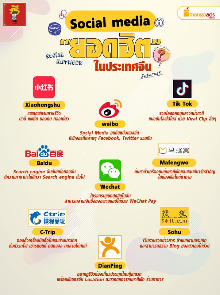 ทำความรู้จักกับ Social Media ยอดฮิตในประเทศจีน และมาดูว่าเทียบได้กับSocialตัวไหน…