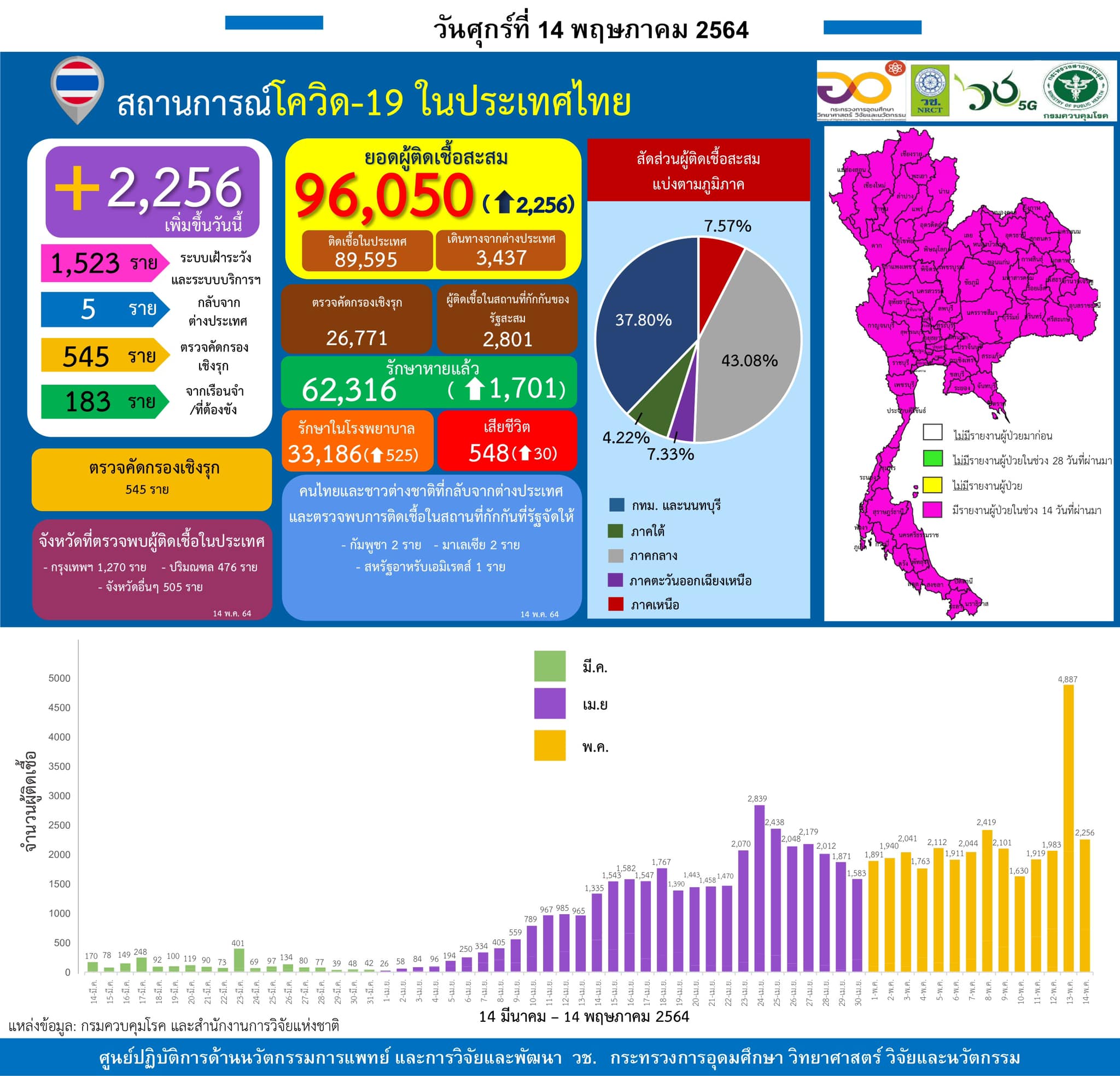 การประชุมวิชาการระดับชาติภายใต้โครงการปริญญาเอกกาญจนาภิเษก (คปก.) และโครงการพัฒน…