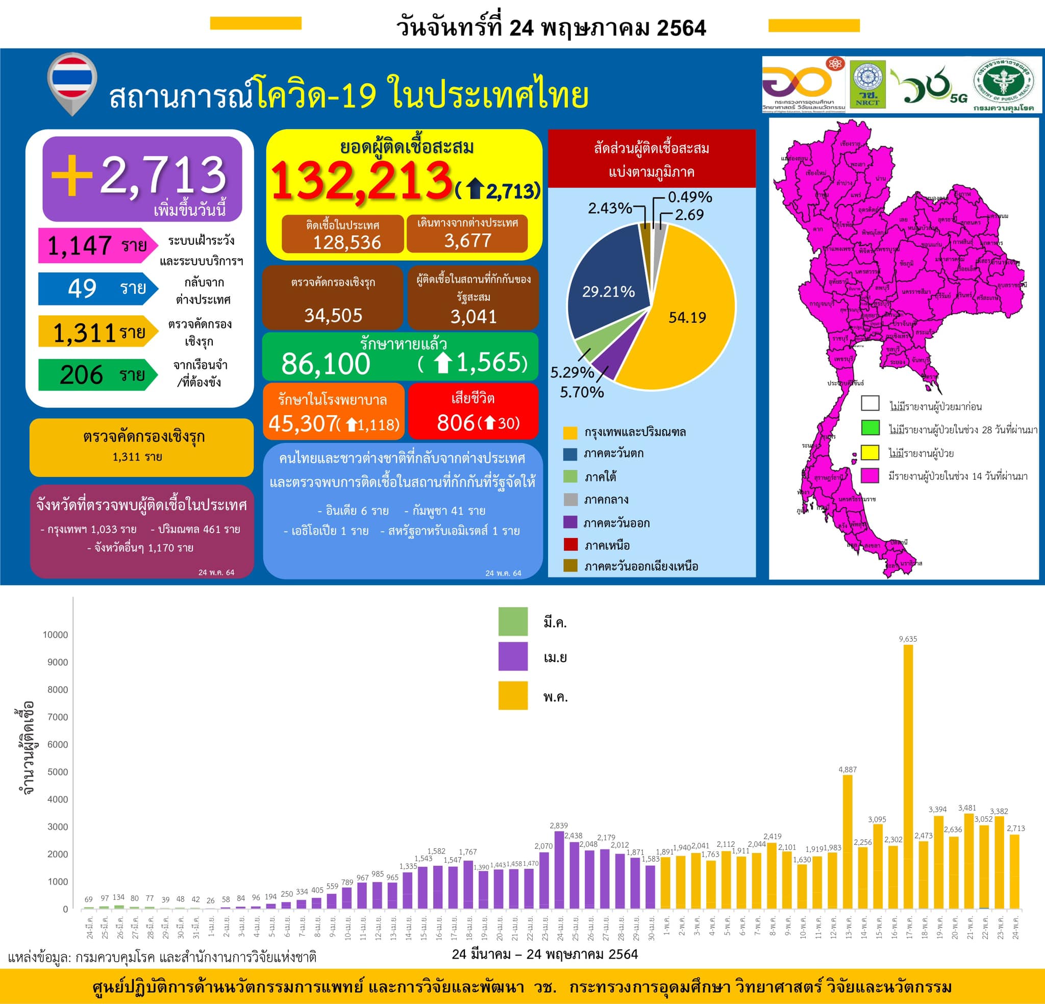 ประกาศเลื่อนการจัดงานการประชุมวิชาการระดับชาติภายใต้โครงการปริญญาเอกกาญจนาภิเษก …