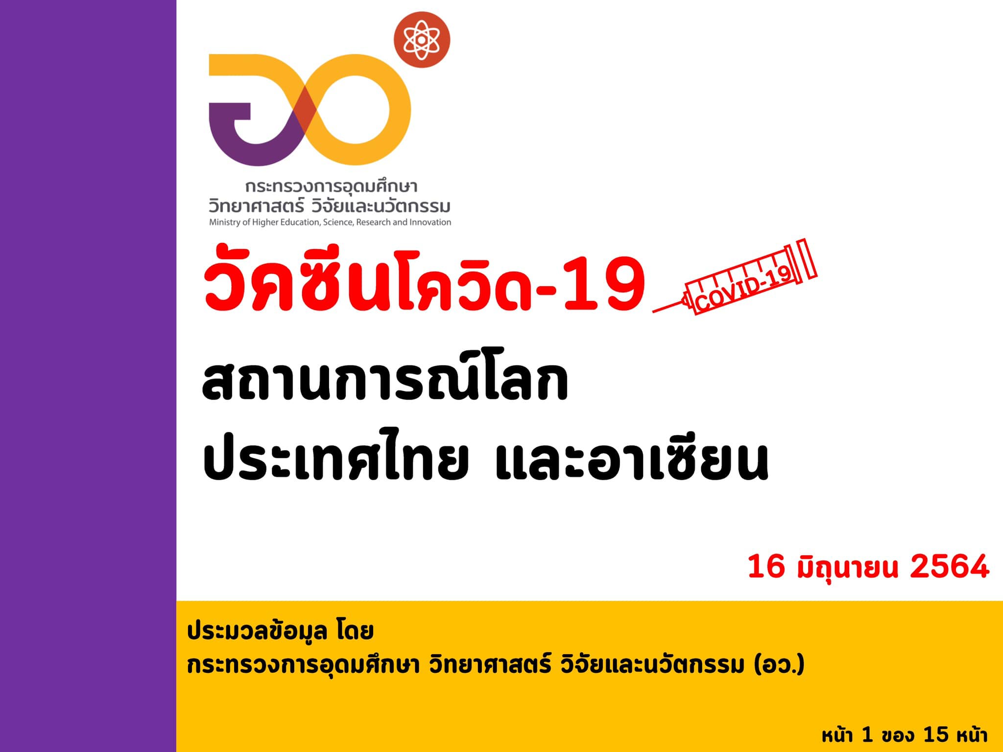 vaccine covid-19
สถานการณ์โลก
ประเทศไทย และอาเซียน ข้อมูล ณ วันที่ 16 มิถุนาย…