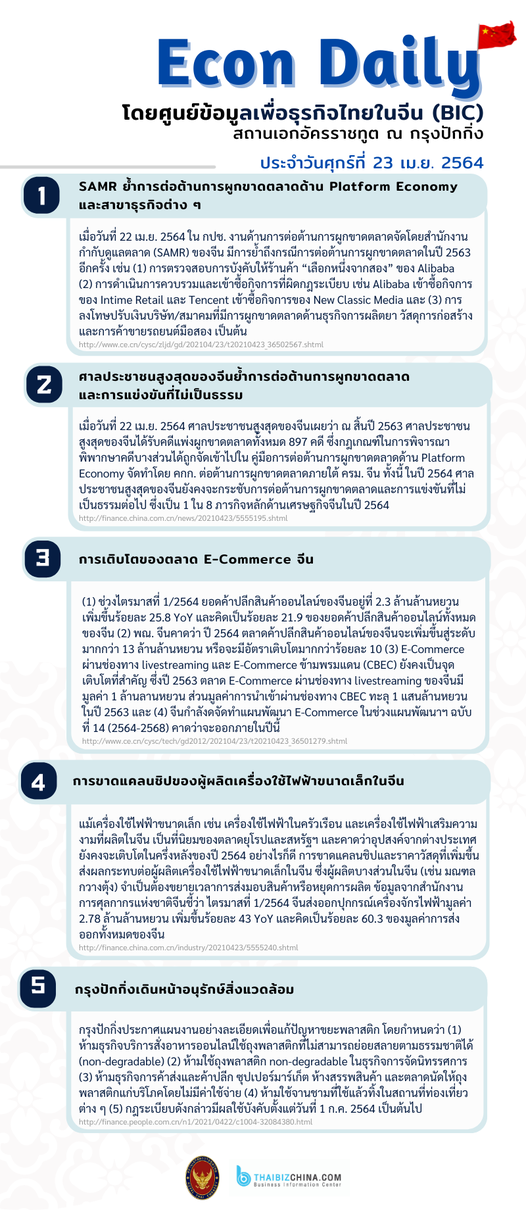 #EconDaily – 23 เมษายน 2564
โดยศูนย์ข้อมูลเพื่อธุรกิจไทยในจีน (BIC) สถานเอกอัคร…