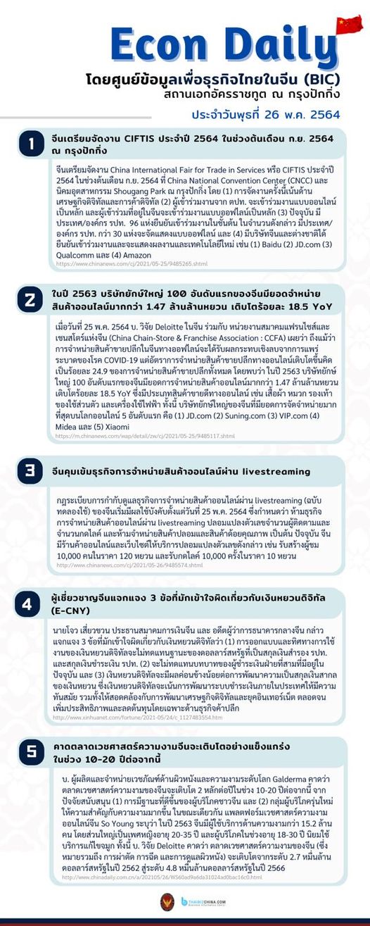 #EconDaily – 26 พฤษภาคม 2564
โดยศูนย์ข้อมูลเพื่อธุรกิจไทยในจีน (BIC) สถานเอกอัค…