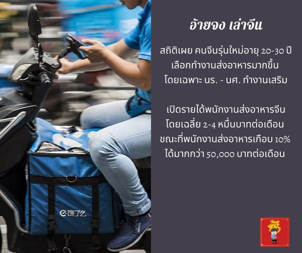 สถิติเผย คนจีนรุ่นใหม่อายุ 20-30 ปี เลือกทำงานส่งอาหารมากขึ้น โดยเฉพาะ นร. – นศ….