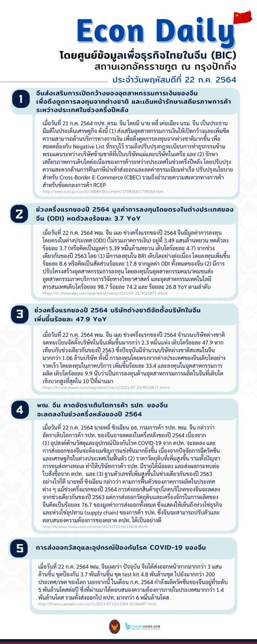 #EconDaily 22 กรกฎาคม 2564
โดยศูนย์ข้อมูลเพื่อธุรกิจไทยในจีน (BIC) สถานเอกอัคร…