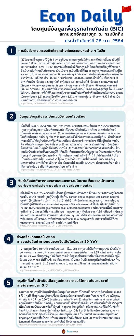 #EconDaily 26 กรกฎาคม 2564
โดยศูนย์ข้อมูลเพื่อธุรกิจไทยในจีน (BIC) สถานเอกอัคร…