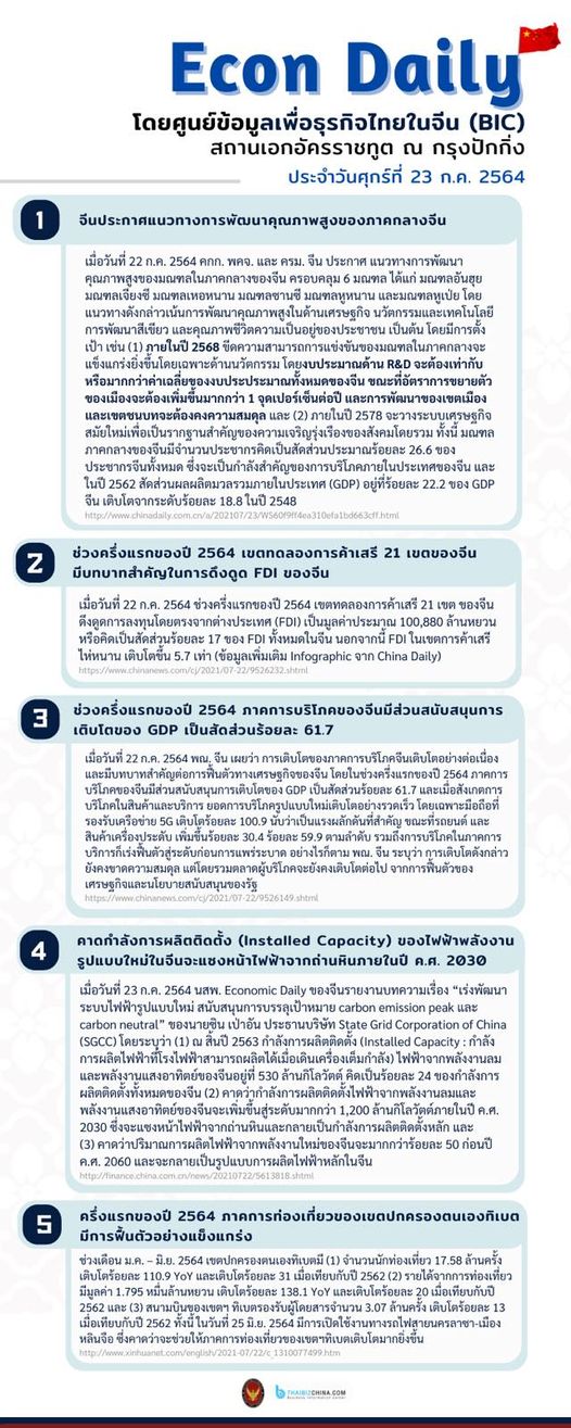 #EconDaily 23 กรกฎาคม 2564
โดยศูนย์ข้อมูลเพื่อธุรกิจไทยในจีน (BIC) สถานเอกอัคร…