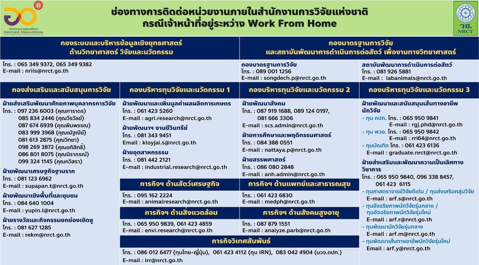 ช่องทางการติดต่อหน่วยงานภายในสำนักงานการวิจัยแห่งชาติ (วช.)
กรณีเจ้าหน้าที่อยู่…