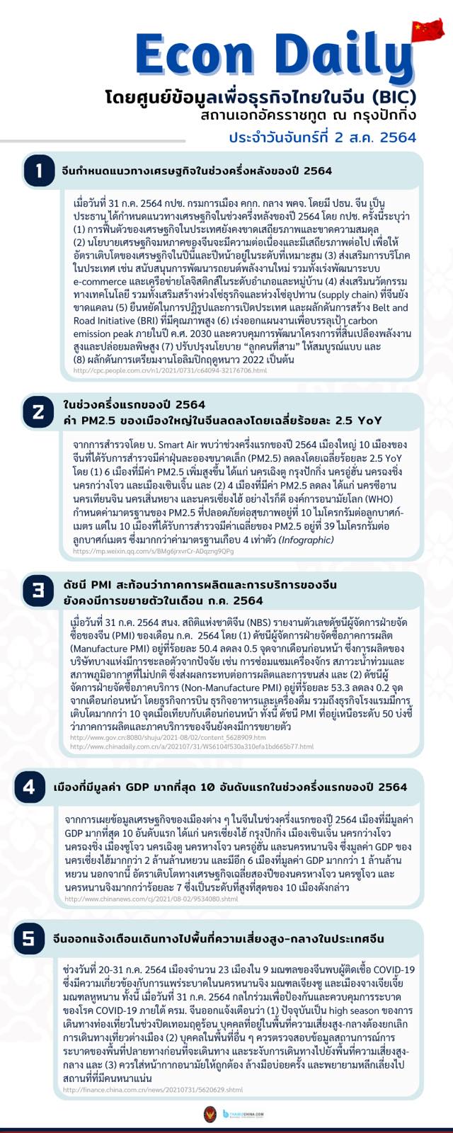 #EconDaily 2 สิงหาคม 2564
โดยศูนย์ข้อมูลเพื่อธุรกิจไทยในจีน (BIC) สถานเอกอัครร…