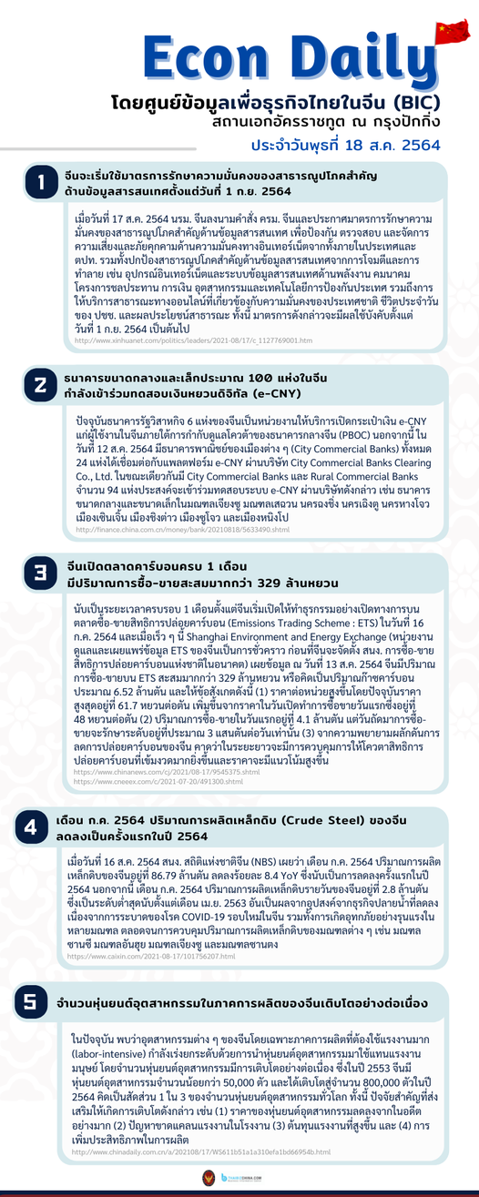 #EconDaily 18 สิงหาคม 2564
โดยศูนย์ข้อมูลเพื่อธุรกิจไทยในจีน (BIC) สถานเอกอัคร…