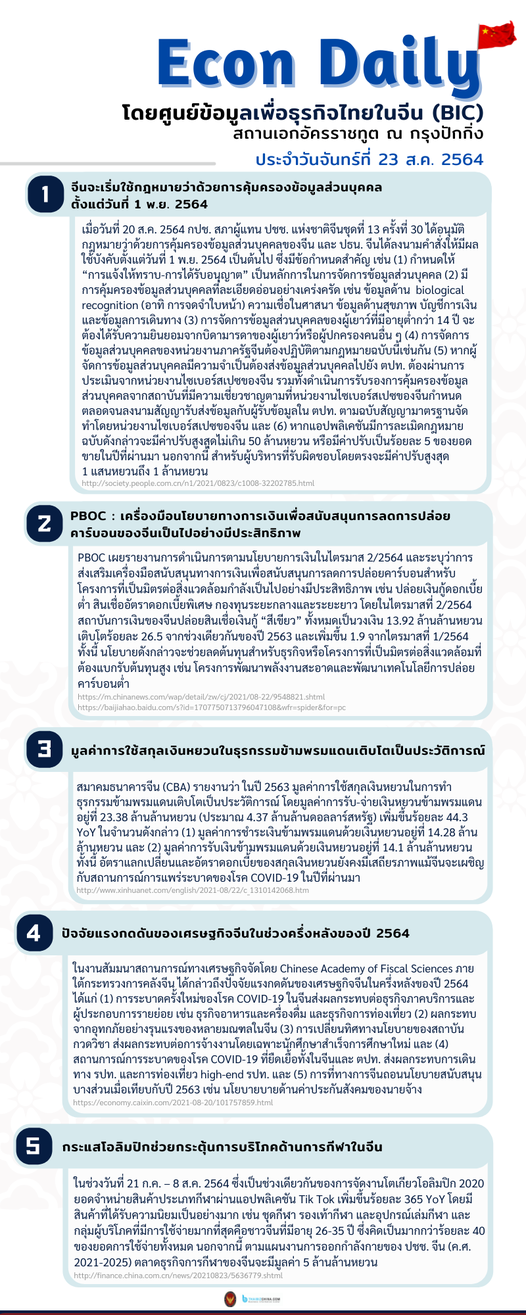 #EconDaily 23 สิงหาคม 2564
โดยศูนย์ข้อมูลเพื่อธุรกิจไทยในจีน (BIC) สถานเอกอัคร…