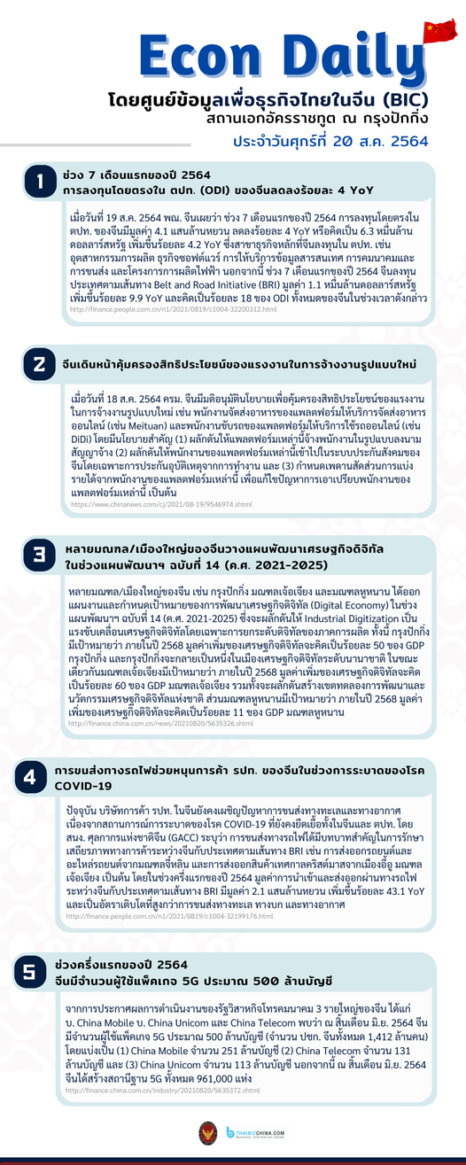 #EconDaily 20 สิงหาคม 2564
โดยศูนย์ข้อมูลเพื่อธุรกิจไทยในจีน (BIC) สถานเอกอัคร…