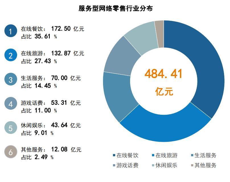 อีคอมเมิร์ซ นครเฉิงตู เติบโตกว่าร้อยละ 15.46 ในไตรมาสแรกของปี 2564