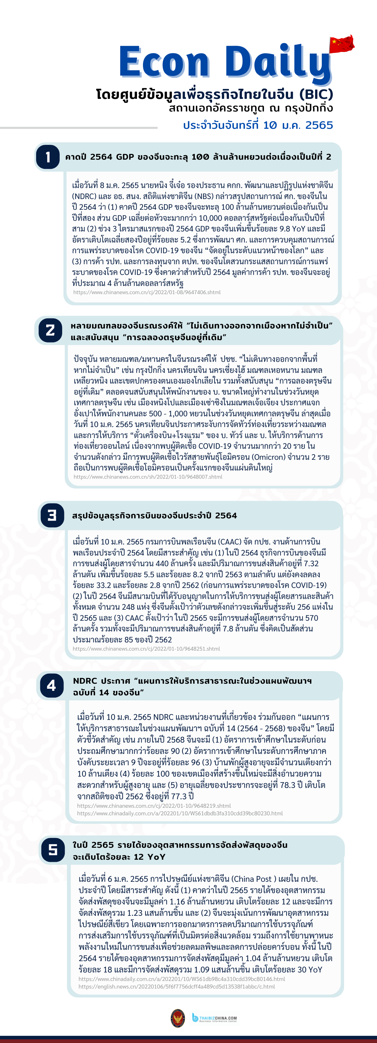 #EconDaily 10 ธันวาคม 2565