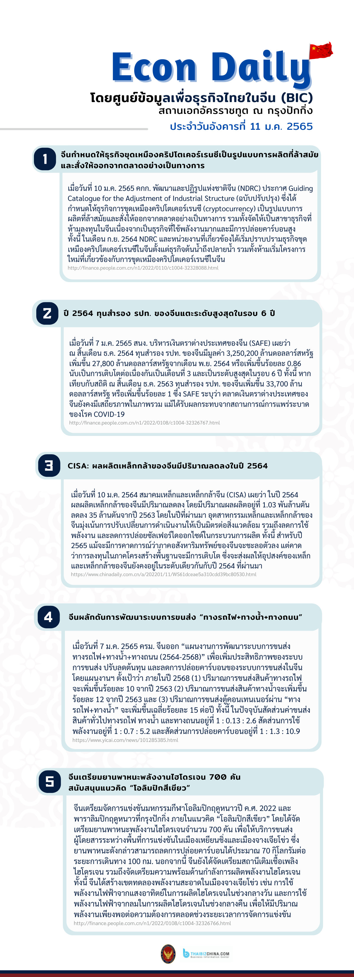 #EconDaily 11 มกราคม 2565