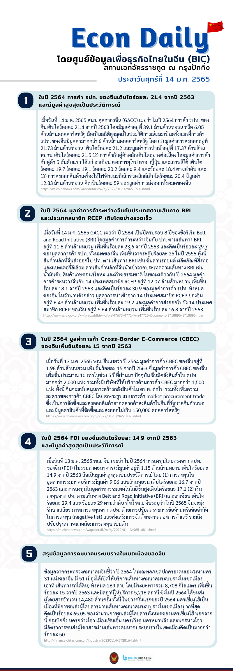#EconDaily 14 มกราคม 2565