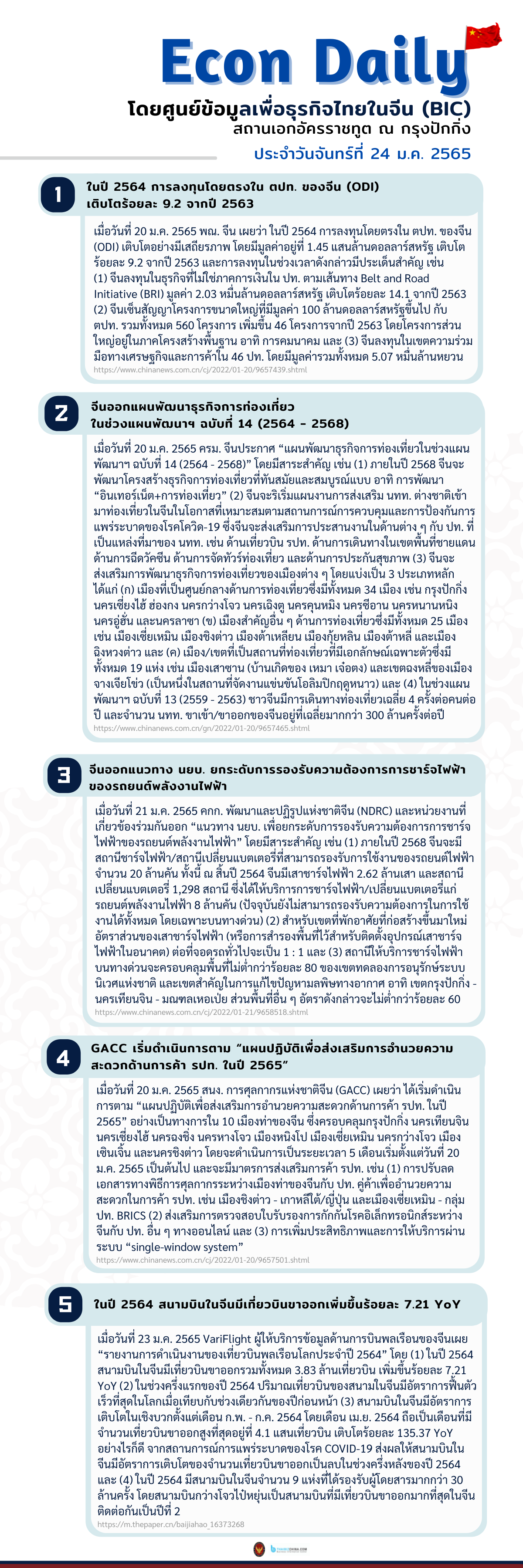 #EconDaily 24 มกราคม 2565