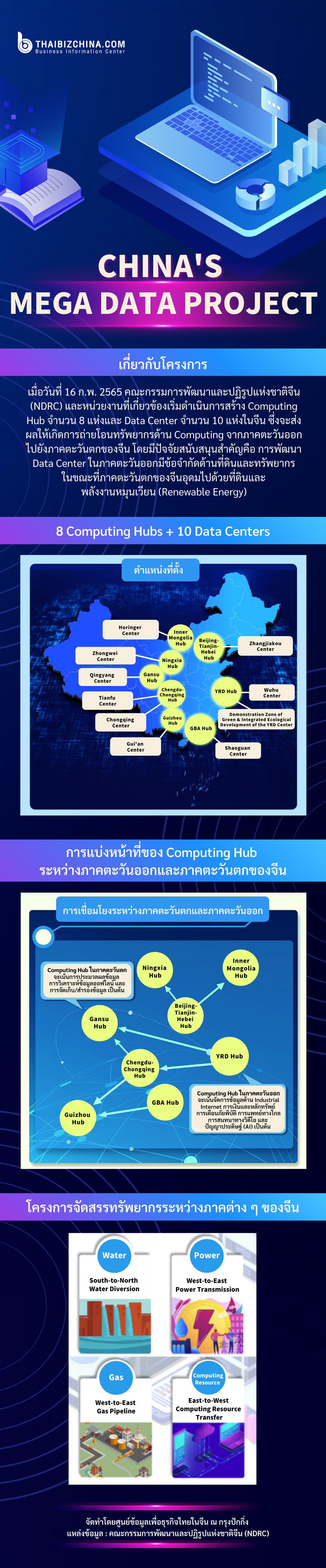 China’s Mega Data Project