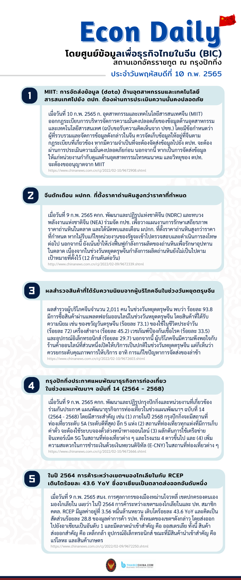 #EconDaily 10 กุมภาพันธ์ 2565