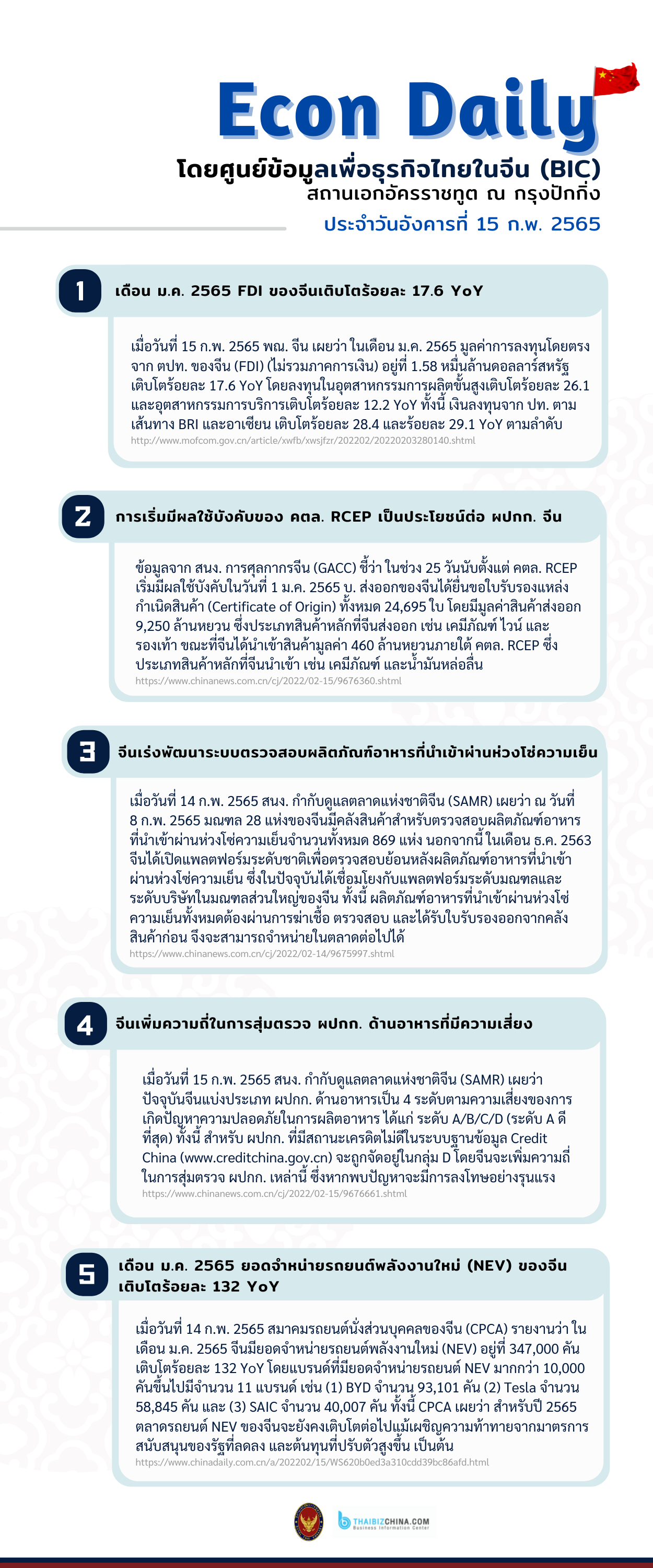 #EconDaily 15 กุมภาพันธ์ 2565