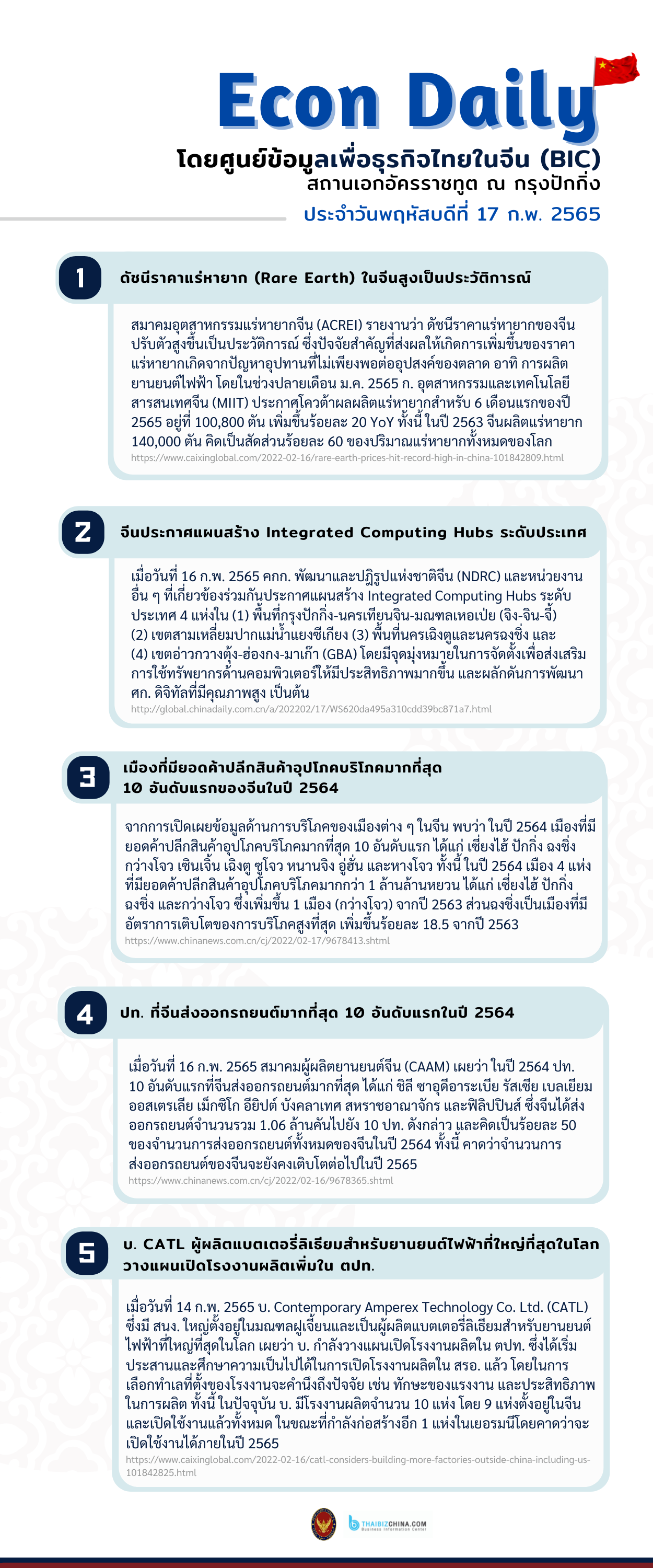 #EconDaily 23 กุมภาพันธ์ 2565