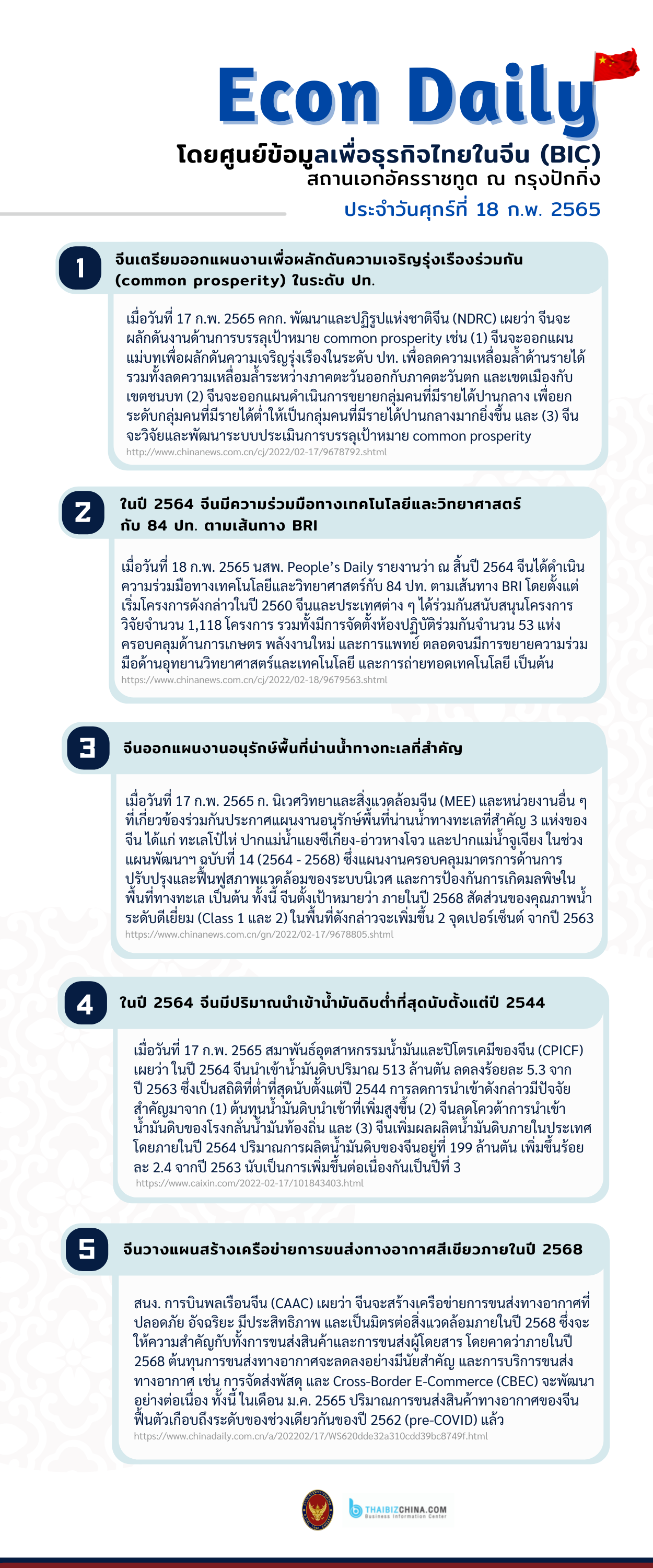 #EconDaily 18 กุมภาพันธ์ 2565