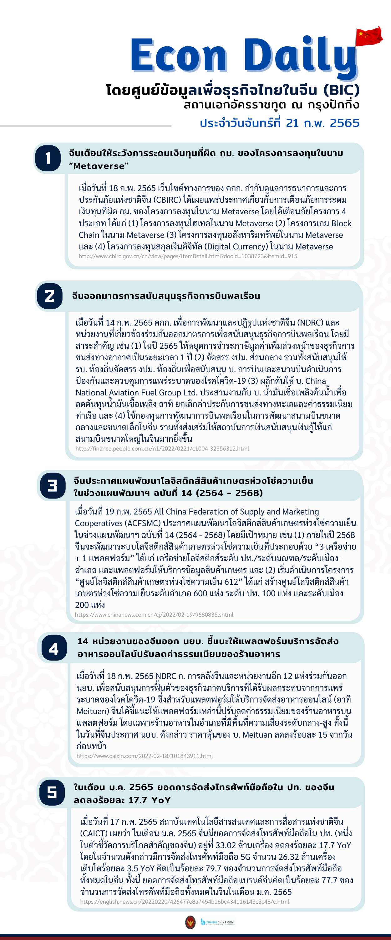 #EconDaily 21 กุมภาพันธ์ 2565