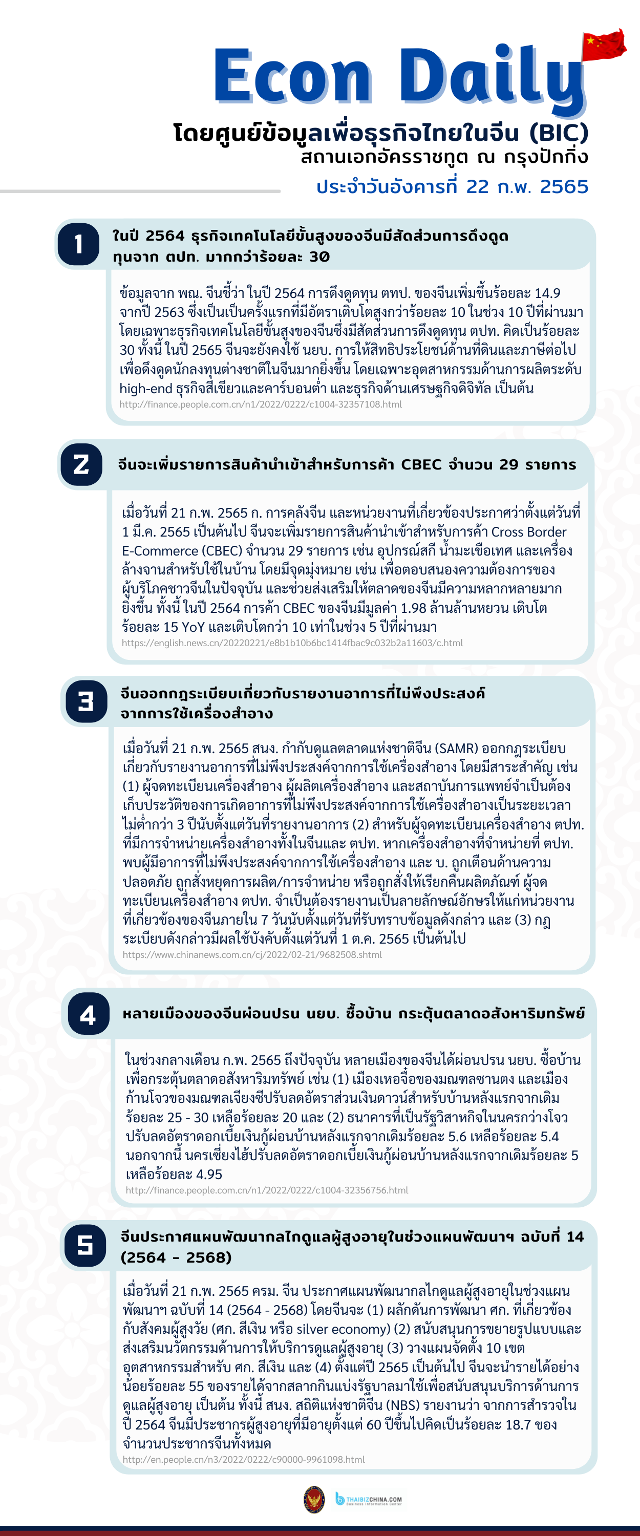 #EconDaily 22 กุมภาพันธ์ 2565
