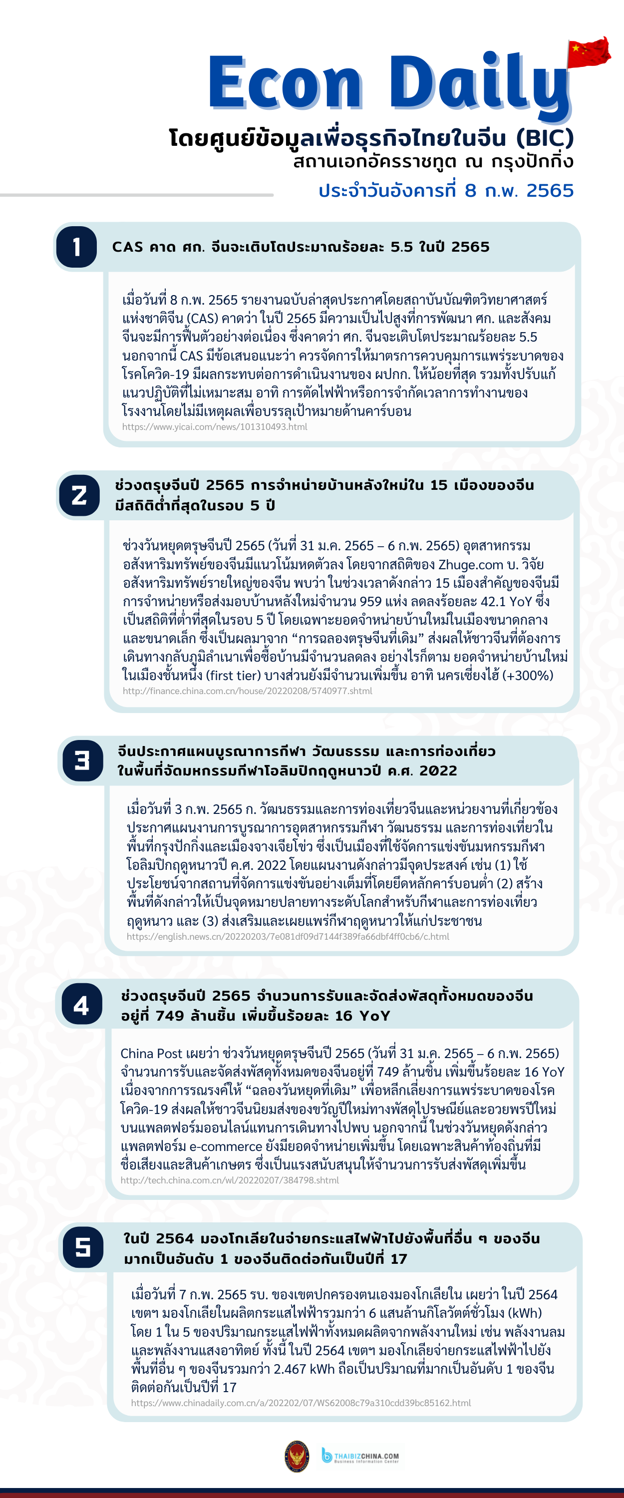 #EconDaily 8 กุมภาพันธ์ 2565