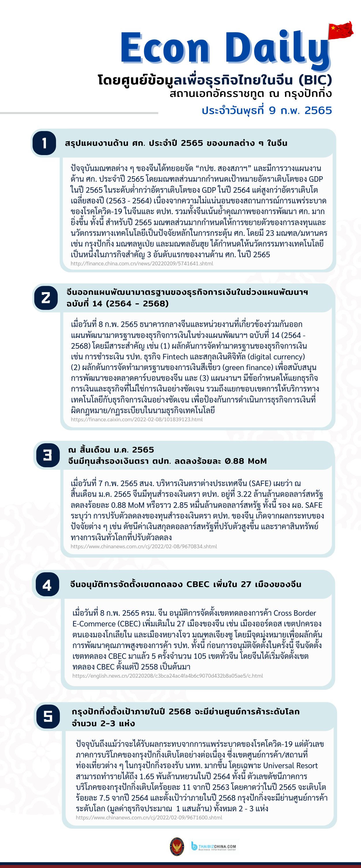 #EconDaily 9 กุมภาพันธ์ 2565