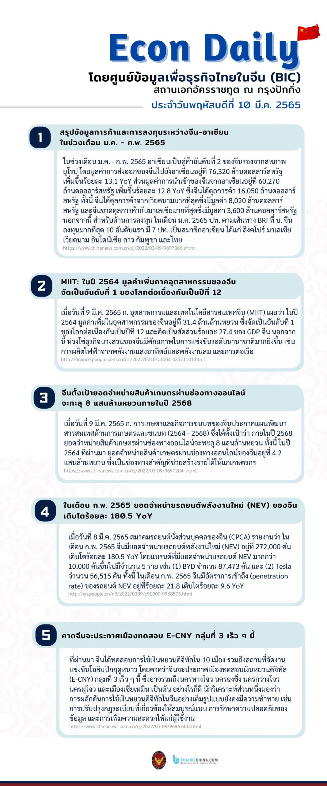 #EconDaily 10 มีนาคม 2565