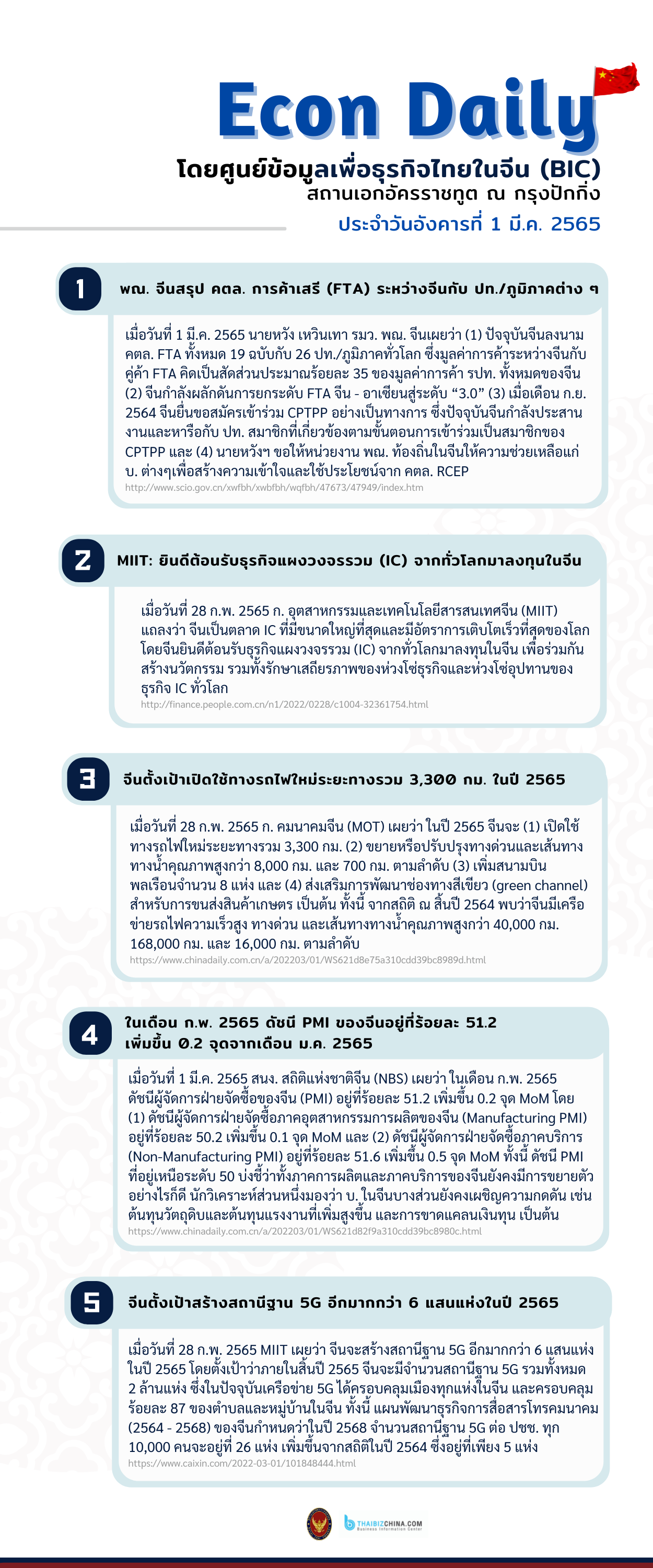 #EconDaily 1 มีนาคม 2565