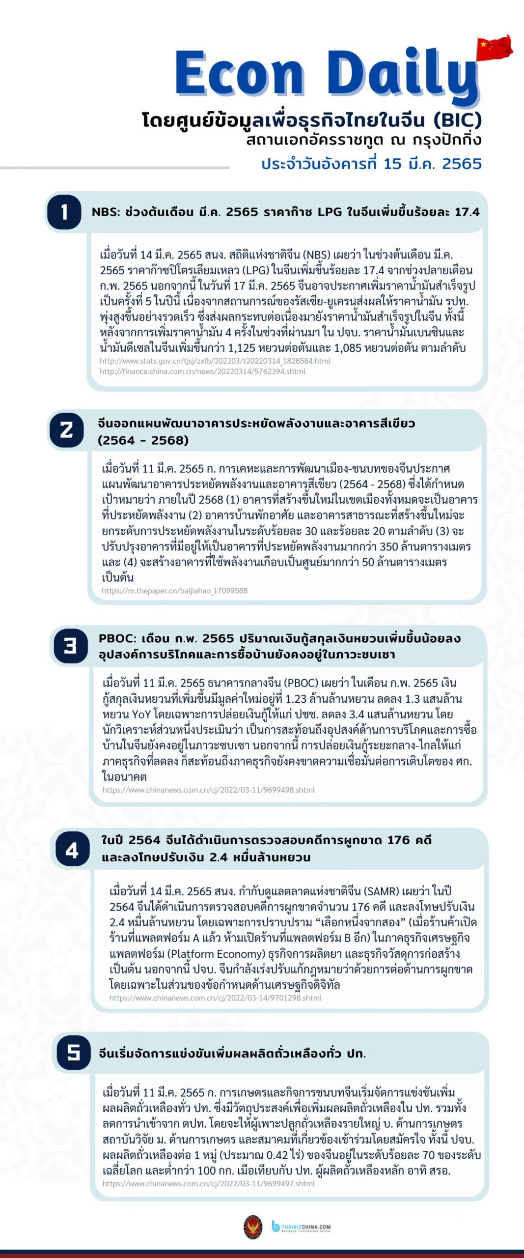 #EconDaily 15 มีนาคม 2565