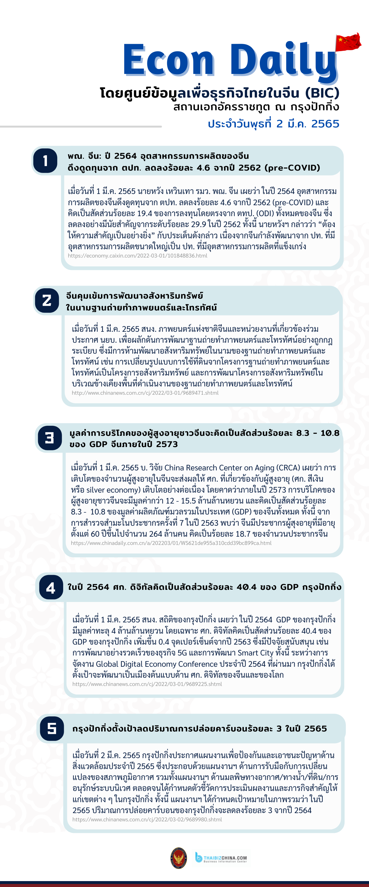 #EconDaily 2 มีนาคม 2565