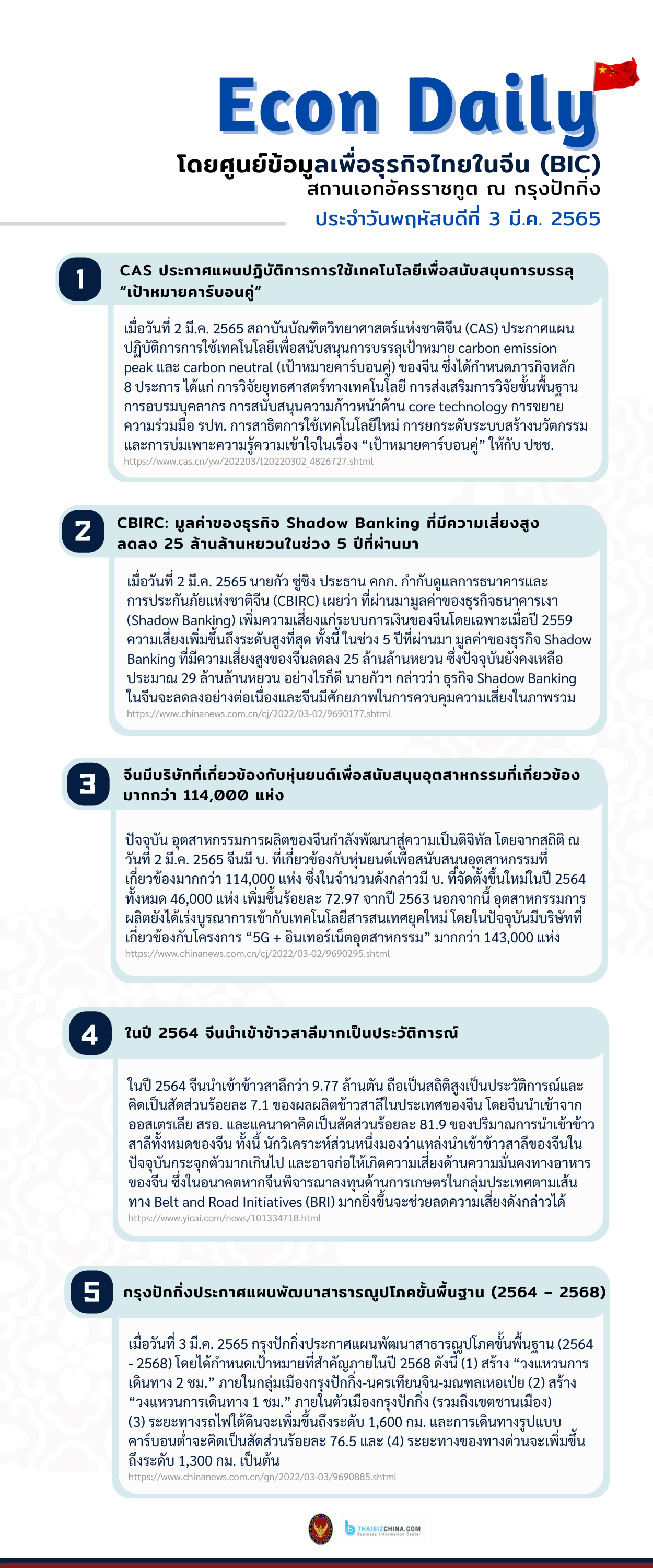 #EconDaily 3 มีนาคม 2565