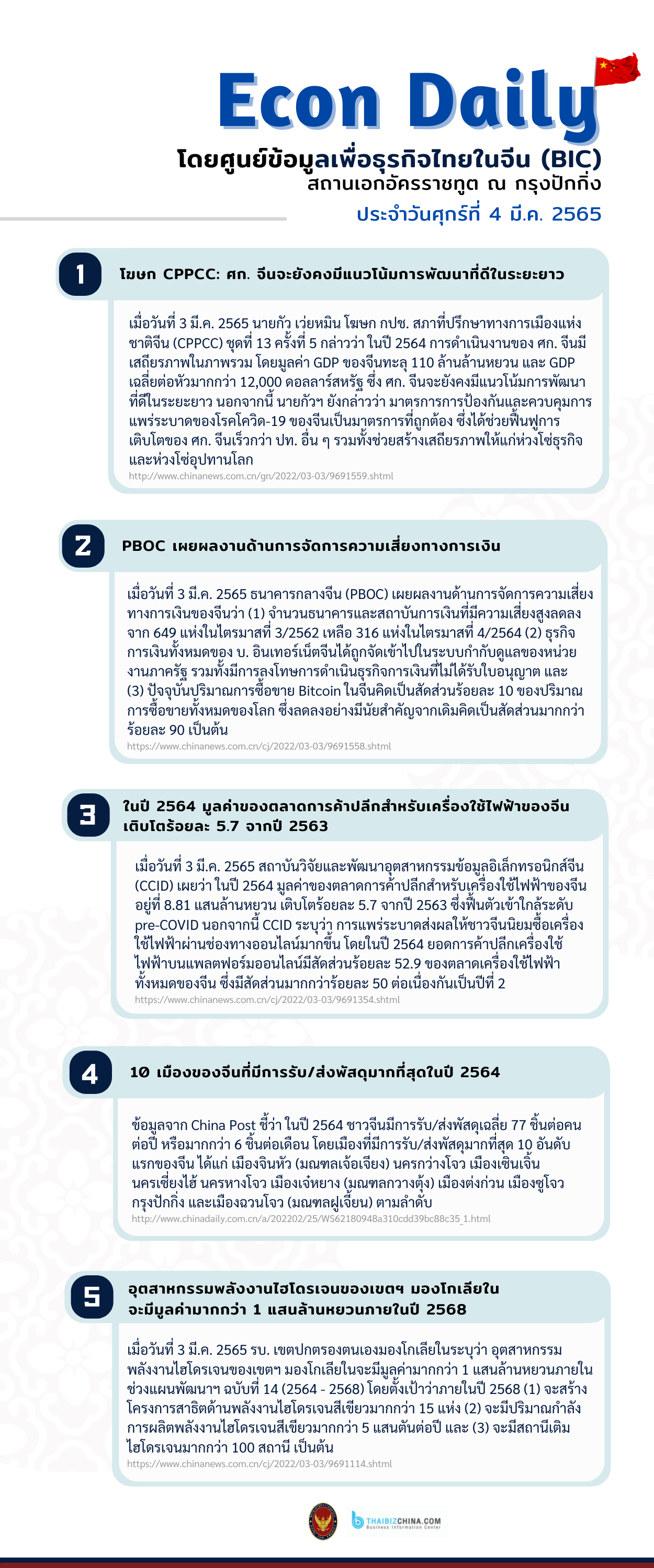 #EconDaily 4 มีนาคม 2565