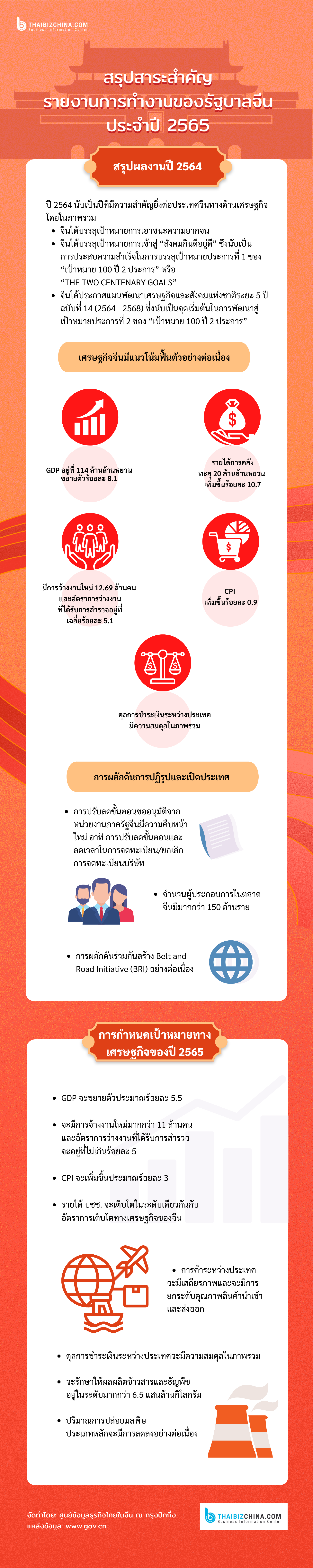 #EconDaily สรุปสาระสำคัญรายงานการทำงานของรัฐบาลจีน ประจำปี 2565