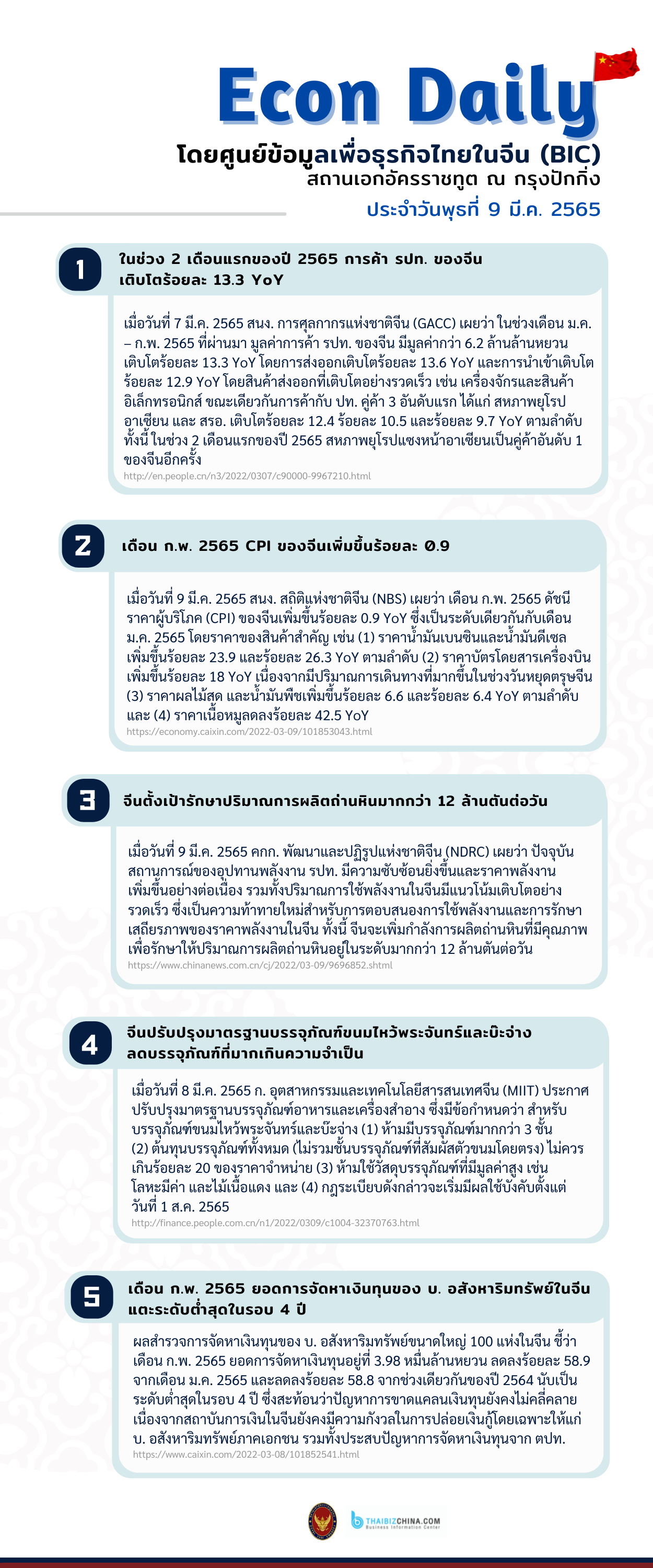 #EconDaily 9 มีนาคม 2565