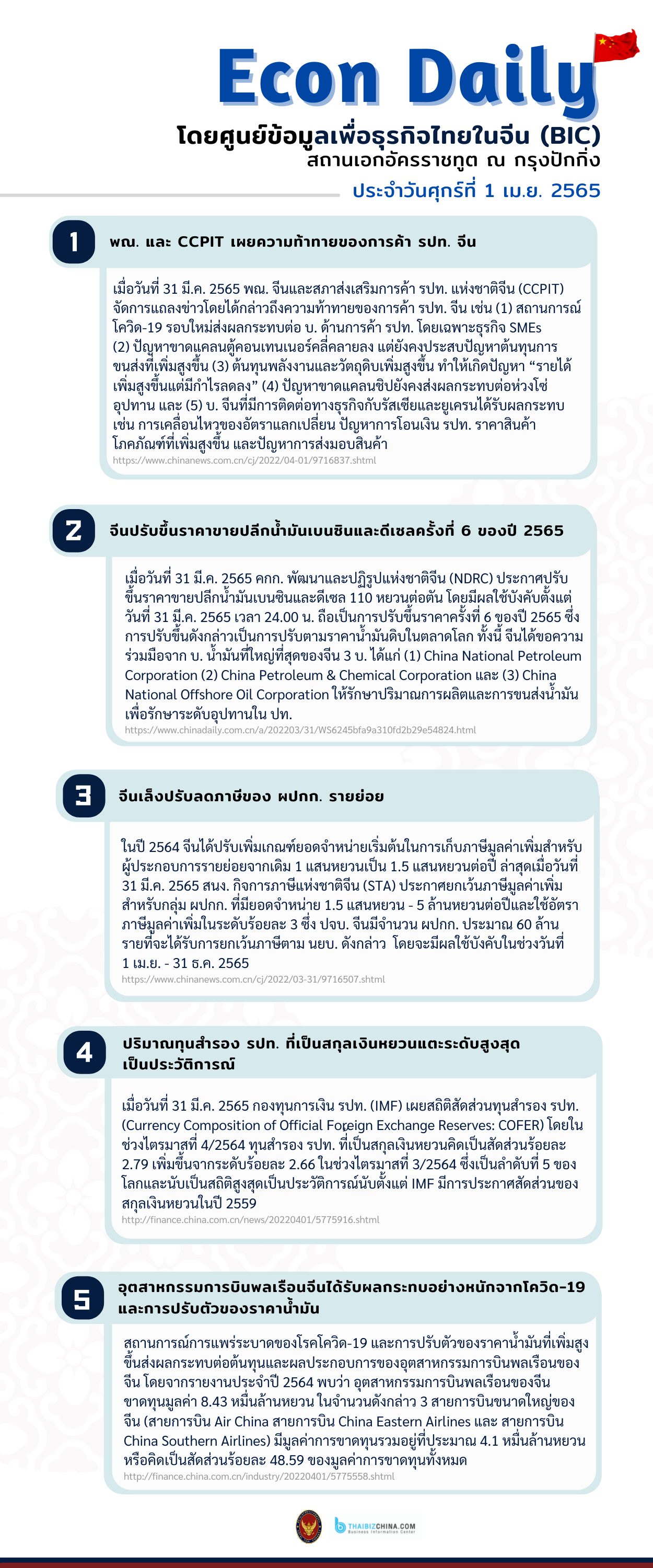 #EconDaily 1 เมษายน 2565