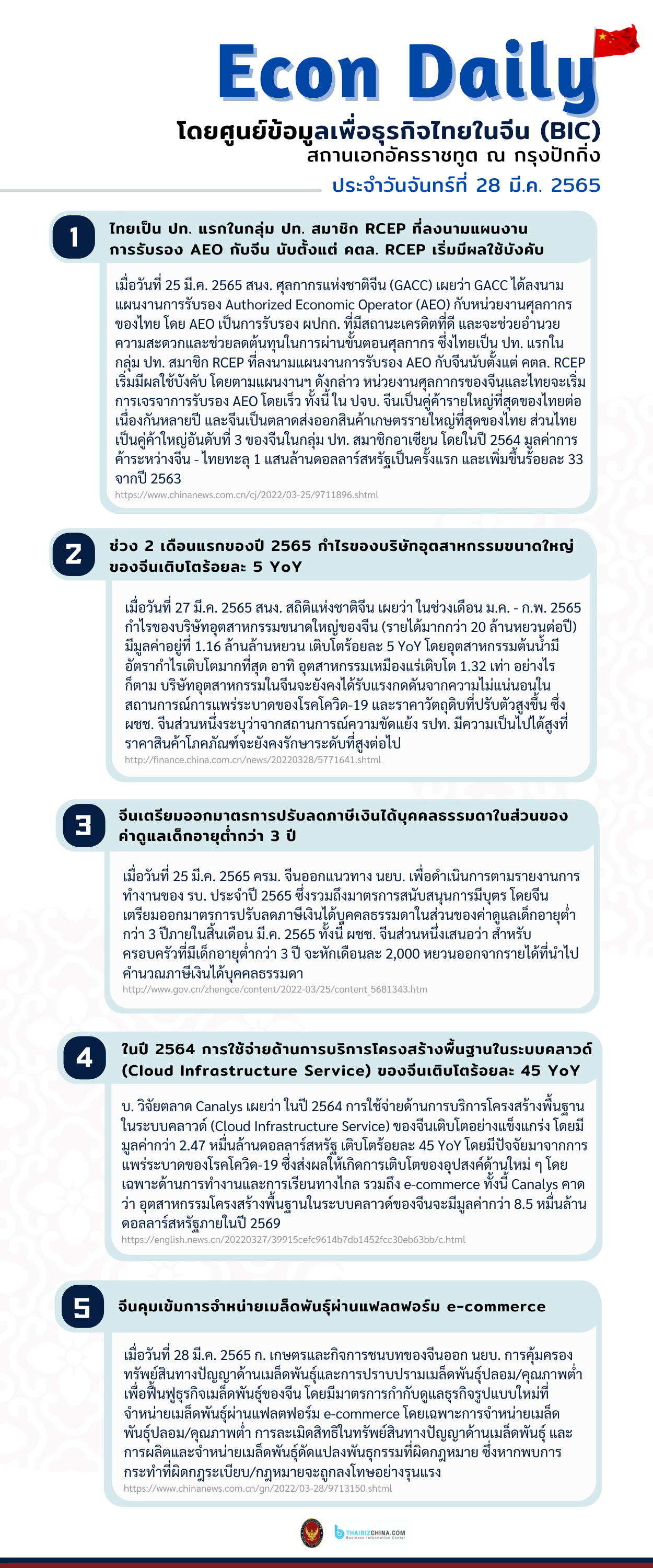 #EconDaily 28 มีนาคม 2565