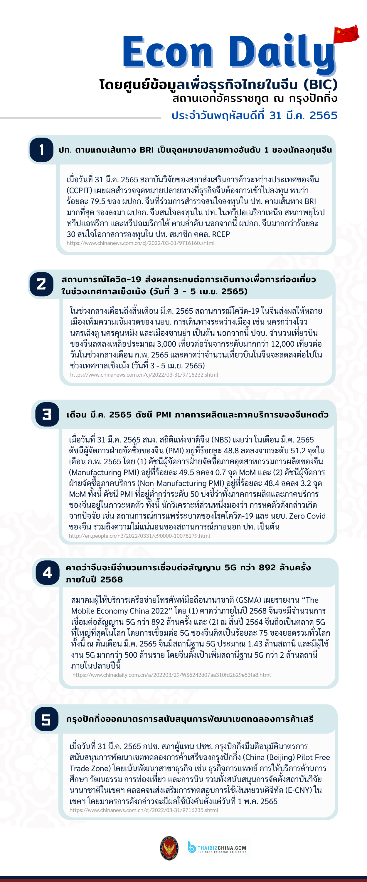 #EconDaily 31 มีนาคม 2565