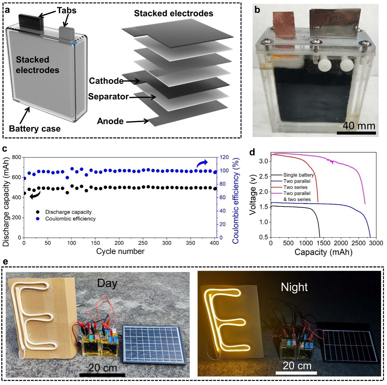 แบตเตอรี่สังกะสีความหนาแน่นพลังงานสูง