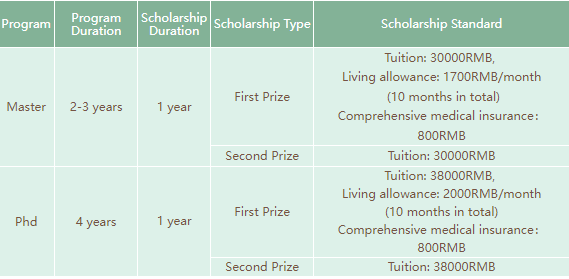 2023 Tianjin Government Scholarship for International Students